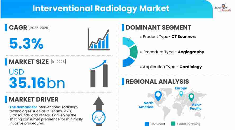 Interventional-Radiology-Market-Insights